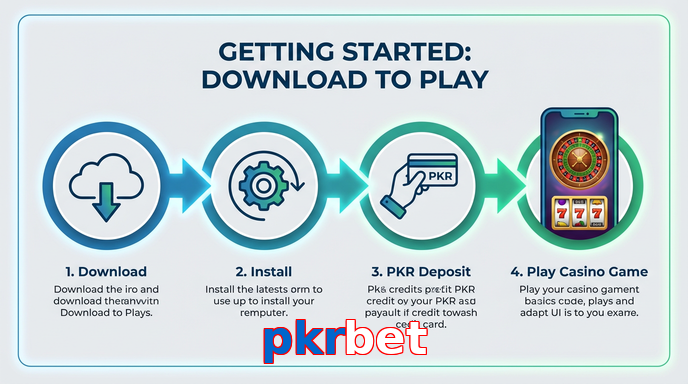 Game list for Pkrbet gamedownload section